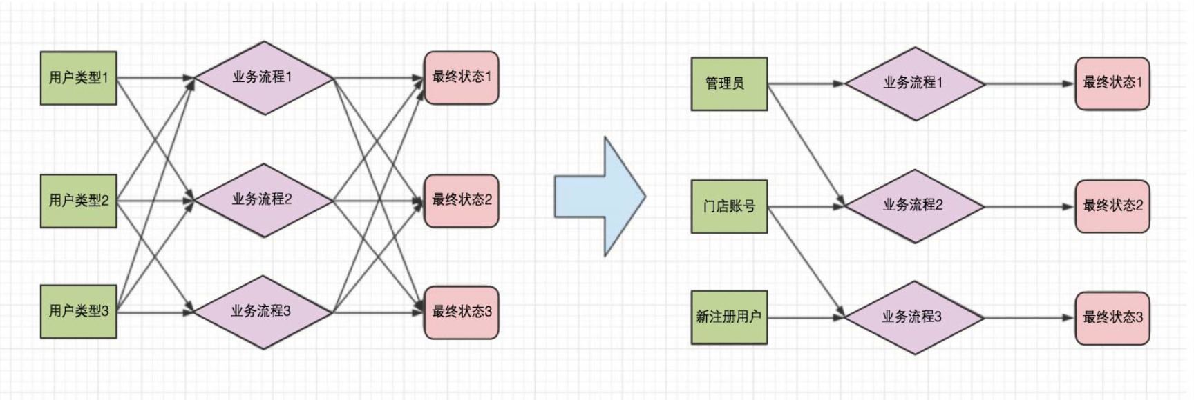 如图
